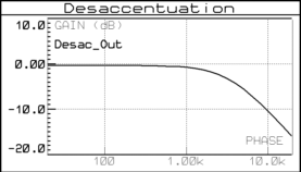 diff_fm_desac_courbe_001