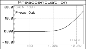 diff_fm_preac_courbe_001