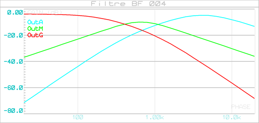 filtre_bf_004_graphe_001