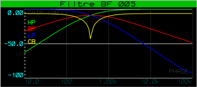 filtre_bf_005_graphe_003