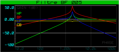 filtre_bf_005_graphe_006