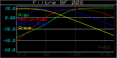 filtre_bf_006_graphe_001a