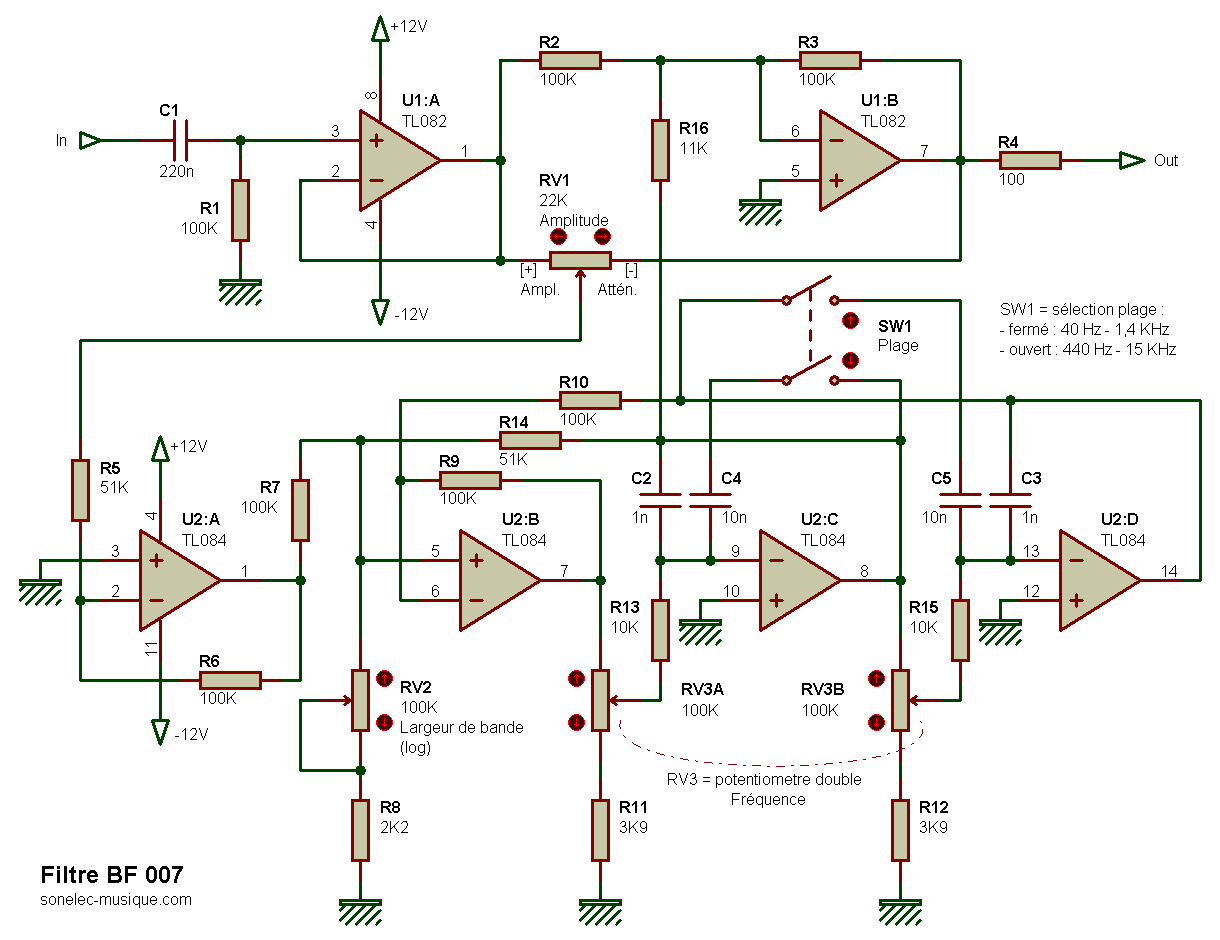 Fonctionfiltrage, PDF, Filtre (électronique)