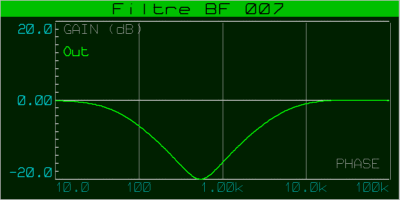 filtre_bf_007_graphe_001d