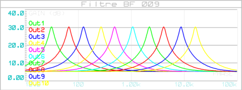 filtre_bf_009_graphe_002