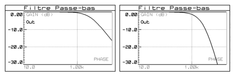 filtres_audio_graphe_lpf_002