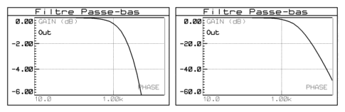 filtres_audio_graphe_lpf_002b