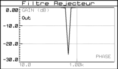 filtres_audio_graphe_notch_001