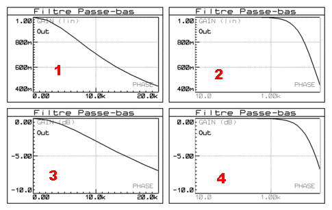 filtres_audio_graphes_rep_001