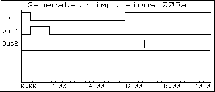 gene_imp_005a_graphe_001a