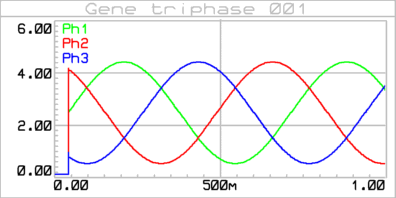 gene_triphase_001_graphe_001a
