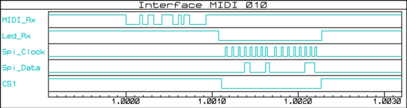 interface_midi_010_graph_001a