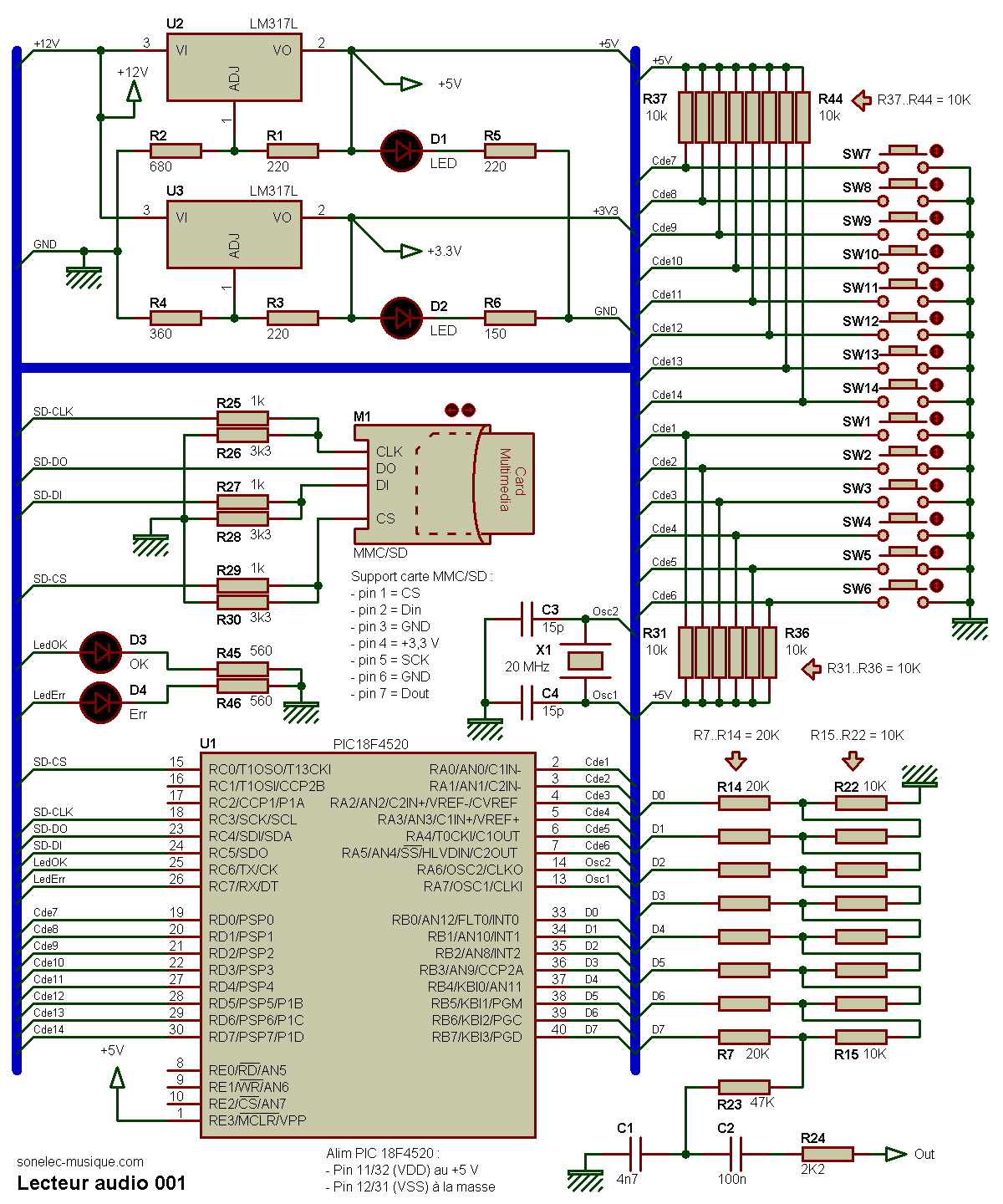 SPI SD lecteur de carte voulait?