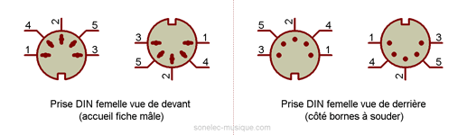 https://www.sonelec-musique.com/images2/electronique_midi_din_cablage_001.gif