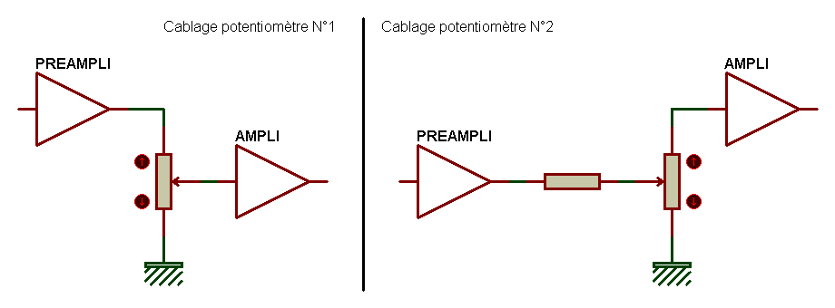 pot_volume_cablages