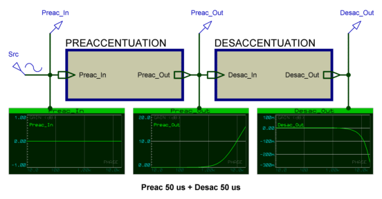 preac_50_desac_50_courbe_001a