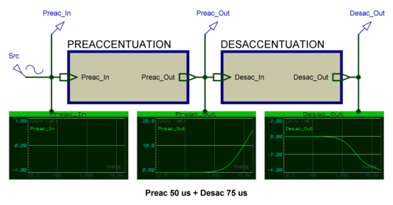 preac_50_desac_75_courbe_001a