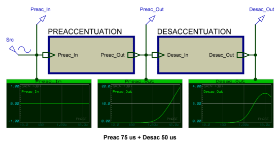 preac_75_desac_50_courbe_001a