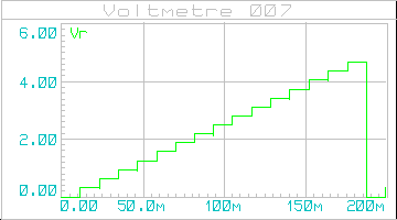 voltmetre_007_graphe_001a