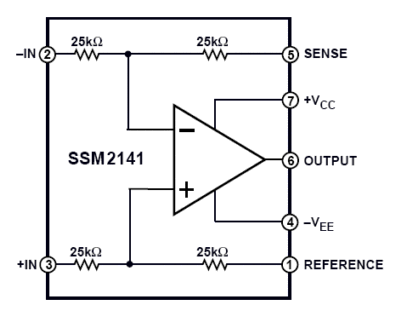 ssm2141_brochage