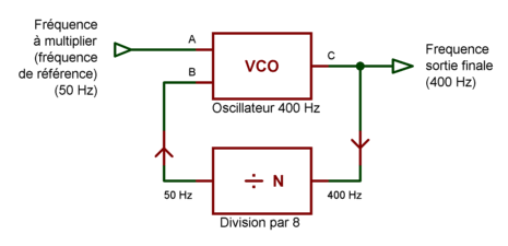 multiplicateur_frequence_001a_syno