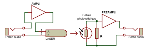 transmission_audio_lumiere_001b