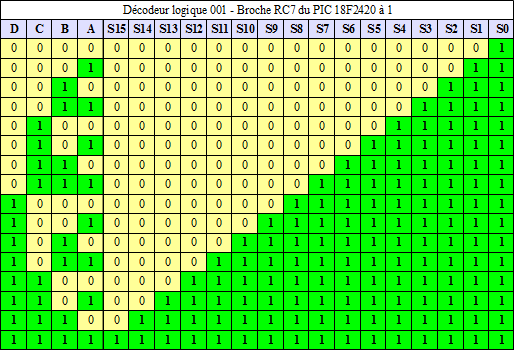 electronique_decodeur_logique_001a_tdv_b