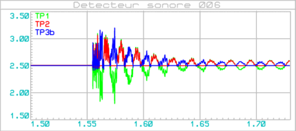 detecteur_sonore_006_graphe_001c