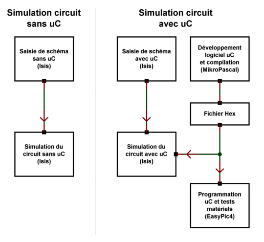 electronique_developpements_syno_001a