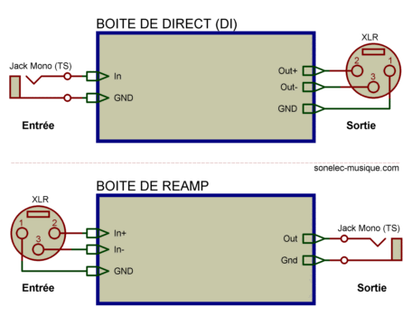 di_reamp_syno_001