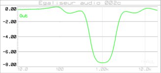 egaliseur_002c_graph_001b