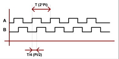 encodeurs_optiques_bases_000a