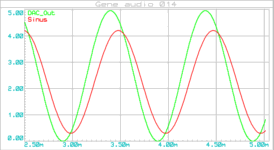 gene_audio_014_graphe_001a