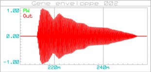 gene_enveloppe_002_graphe_001a