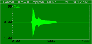 gene_enveloppe_002b_graph_mcp41010_001a