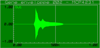 gene_enveloppe_002b_graph_mcp4231_001a