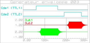 gene_enveloppe_003_graphe_001a