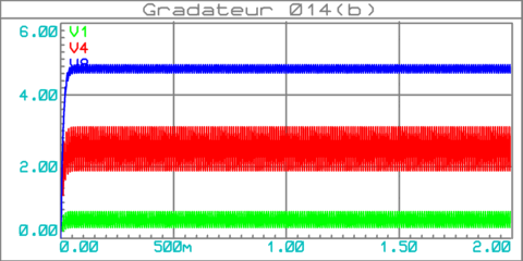 gradateur_lumiere_014b_pwm2volt_graphe_001a