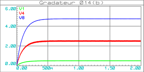 gradateur_lumiere_014b_pwm2volt_graphe_001b