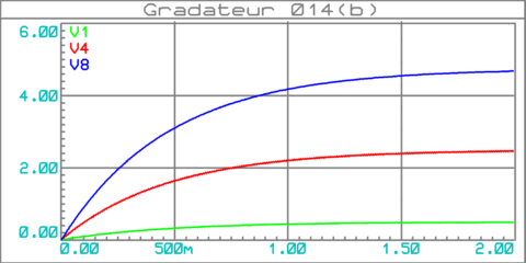 gradateur_lumiere_014b_pwm2volt_graphe_001c