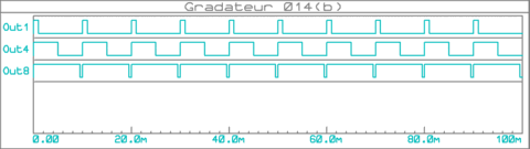 gradateur_lumiere_014b_pwm_graphe_001a