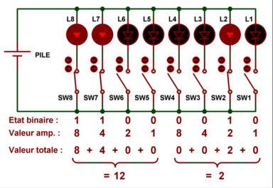 informatique_nombres_001fa