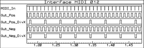 interface_midi_012_graphe_001a