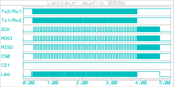 lecteur_audio_006_graphe_001a