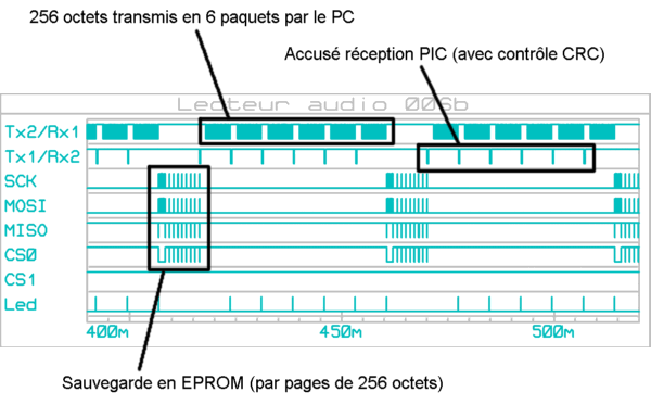 lecteur_audio_006_graphe_001b