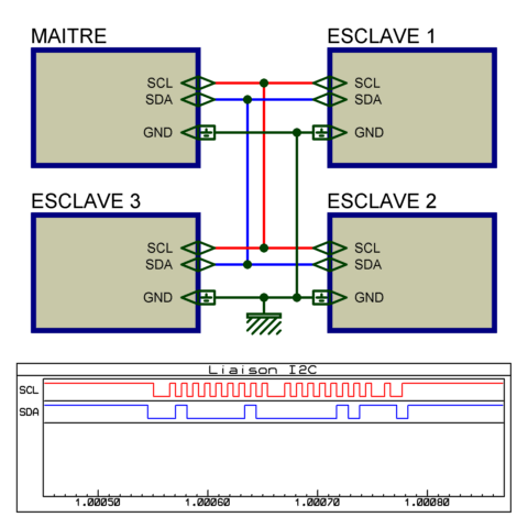 pic_tuto_base_i2c_001a