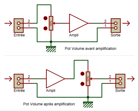 preampli_micro_gain_pot_000b