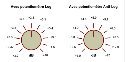 preampli_micro_gain_pot_000db