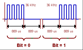 rc5_modul_36khz_001b