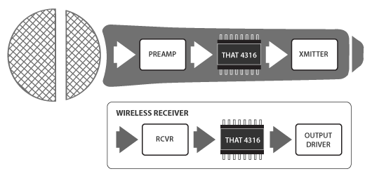 that4316_microphone_wireless